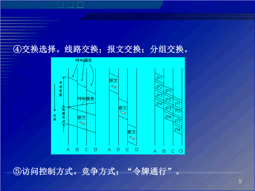 2.1-2.2信息系统组成及功能 课件(共51张PPT)2023—2024学年高中信息技术粤教版（2019)