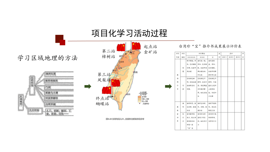 第四单元 综合探究四 走进台湾 课件（24张PPT)