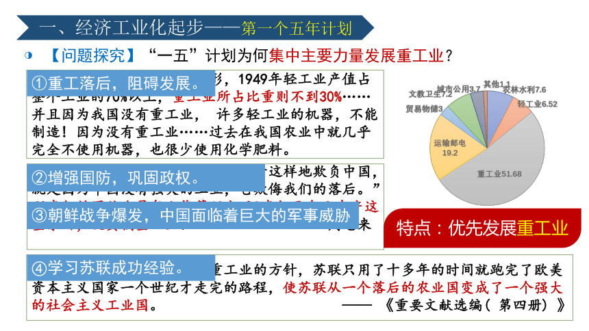 第4课 新中国工业化的起步和人民代表大会制度的确立 课件（17张PPT）