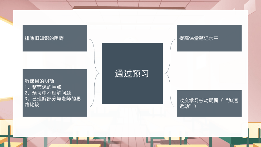 【学习方法主题班会】学习方法探讨-高中生主题教育班会（课件）