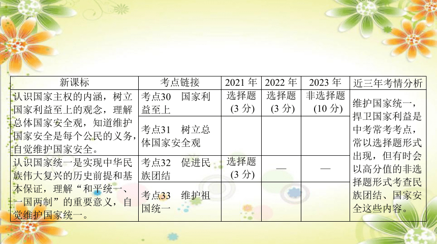 2024年中考道德与法治课件(共95张PPT)： 专题九 捍卫国家利益 维护国家统一