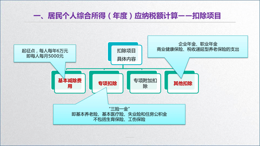 学习任务6.2 个人所得税税额计算 课件(共36张PPT)-《税务会计》同步教学（高教版）