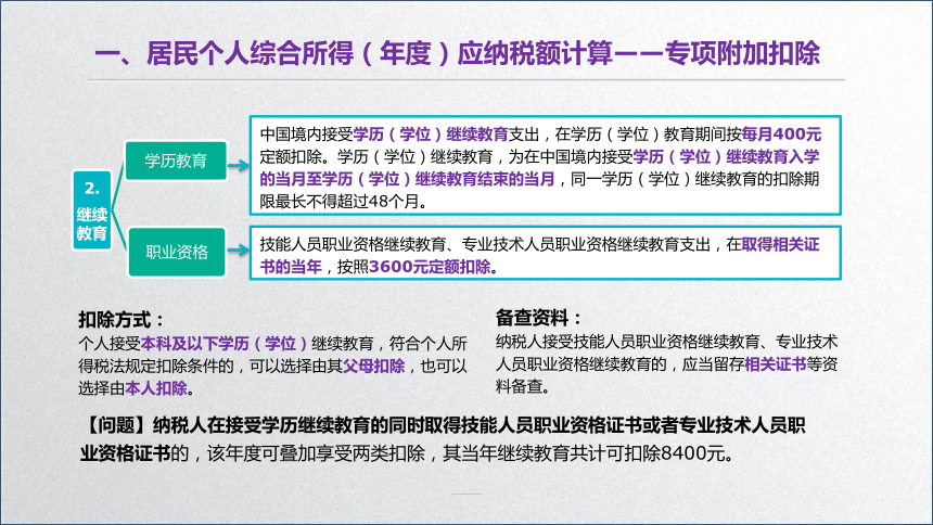 学习任务6.2 个人所得税税额计算 课件(共36张PPT)-《税务会计》同步教学（高教版）