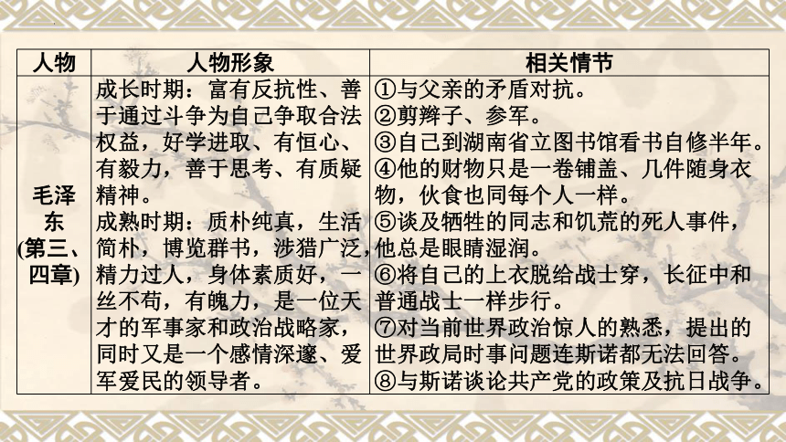 2024年中考语文一轮复习专题1 名著阅读  红星照耀中国   课件(共25张PPT)