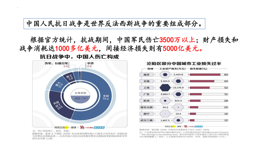 2.1  推动和平与发展  课件（共32张PPT）+嵌入视频