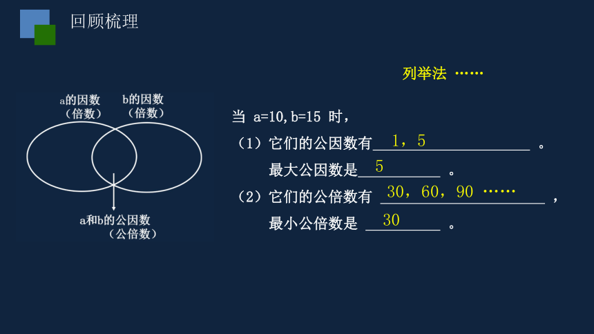 第三单元知识点梳理与练习(2)课件（共21张PPT) 五年级下册数学 苏教版