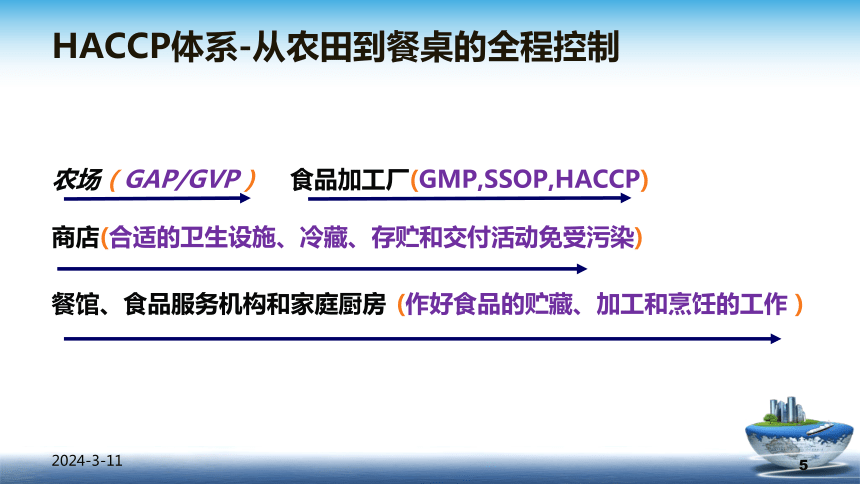 8.3.1 HACCP - 概述 课件(共25张PPT)- 《食品安全与控制第五版》同步教学（大连理工版）