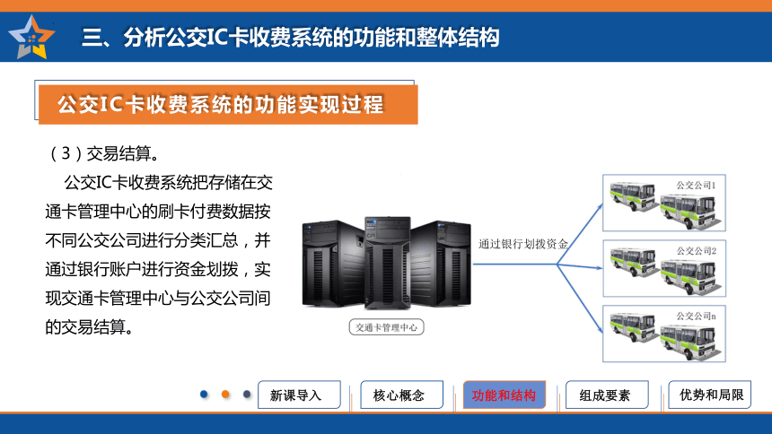 江西科学技术版小学信息技术六年级上册第3课 系统的设计步骤 课件(共20张PPT)