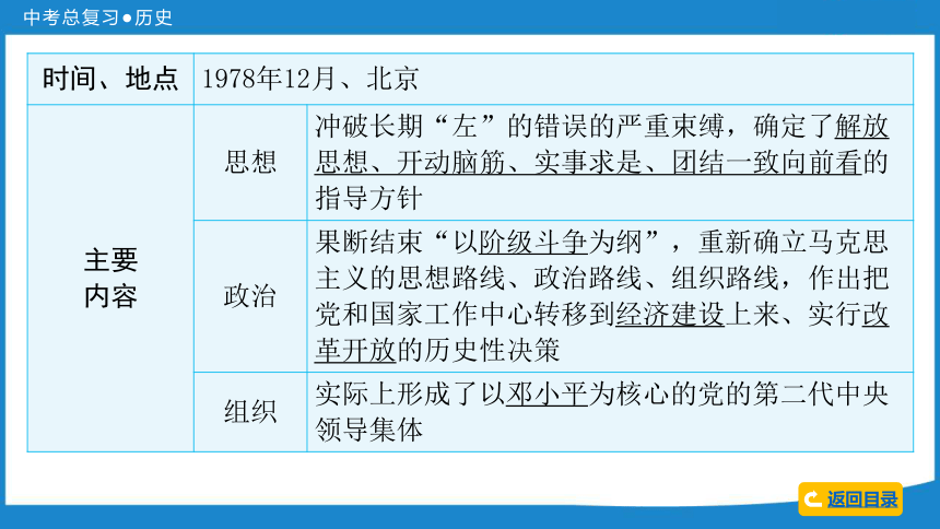 2024中考历史一轮复习：中国现代史 第二单元  中国特色社会主义道路课件（63张PPT)
