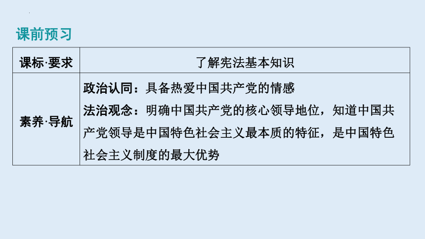 1.1 党的主张和人民意志的统一 课件(共49张PPT)-2023-2024学年统编版道德与法治八年级下册