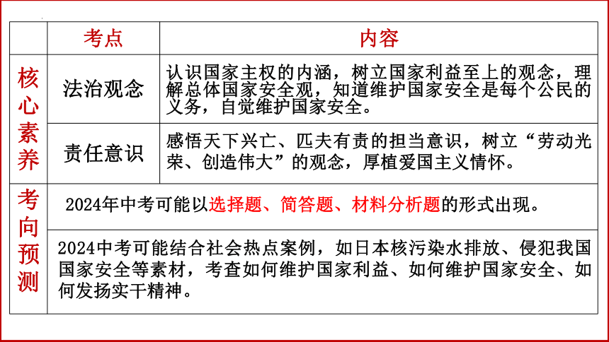 八年级上册第四单元  维护国家利益 复习课件(共55张PPT)-2024年中考道德与法治一轮复习