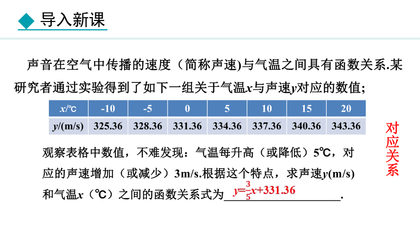 冀教版数学八年级下册20.3 函数的表示课件（24张PPT)