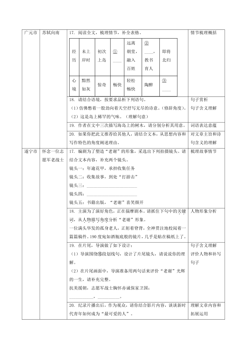 备战2024年中考语文考点突破（四川专用）专题23散文阅读(知识清单）（学案）