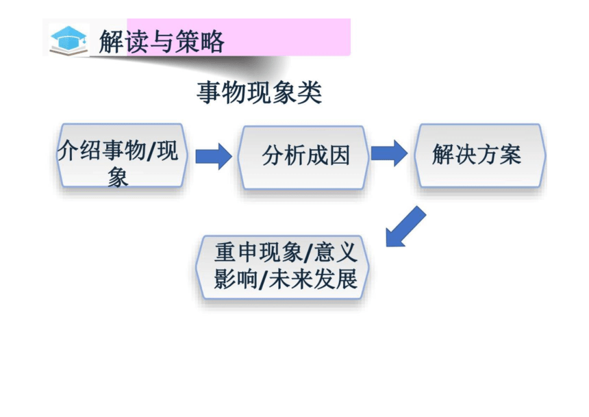 +2024届高考英语专题复习阅读理解之说明文解题策略+优质课课件(共25张PPT)