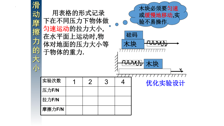 3.2 摩擦力课件-2023-2024学年高一上学期物理人教版（2019）必修第一册(共27张PPT)