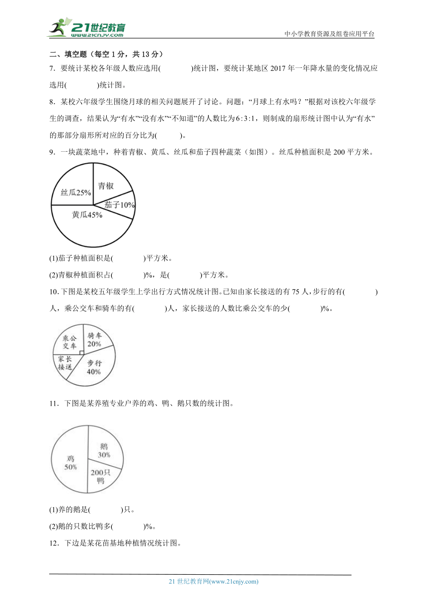 第1单元扇形统计图常考专项检测卷（含答案）数学六年级下册苏教版