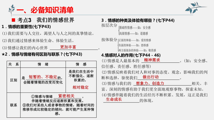 第二单元 做情绪情感的主人 单元复习课件