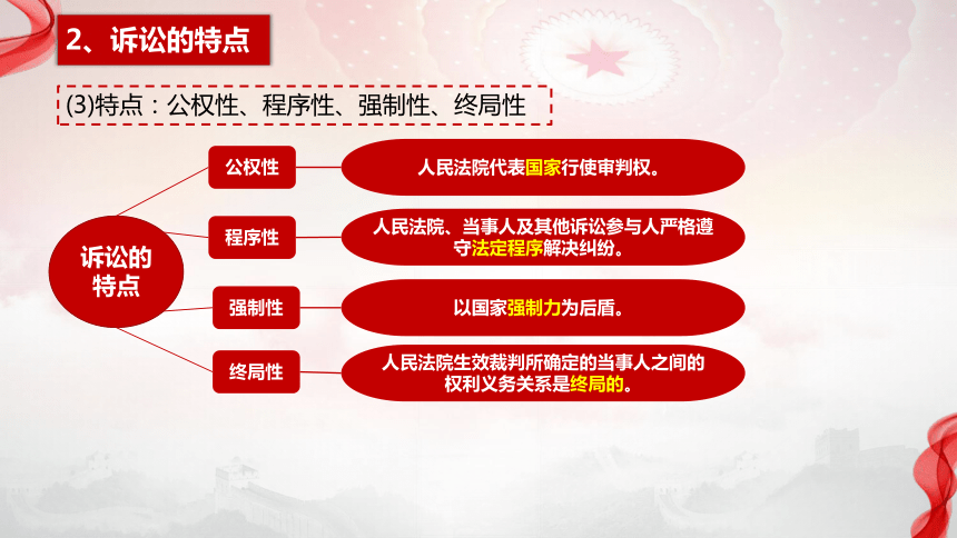 9.2解析三大诉讼 课件（共29张ppt+3个内嵌视频）高中政治统编版选择性必修二