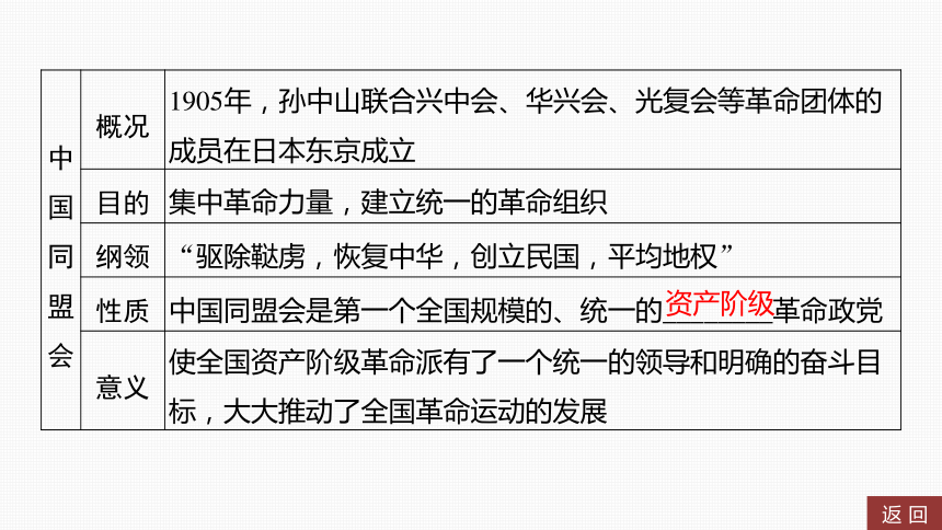 2024年中考历史一轮复习：中国近代史3 资产阶级民主革命与中华民国的建立（32张ppt）