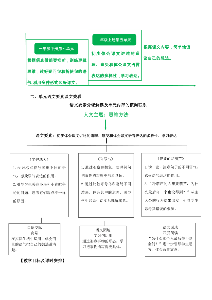 统编版二年级语文上册 第四单元 单元解读