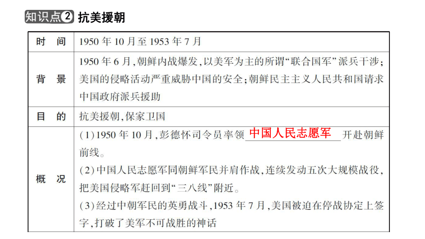 2024年中考历史一轮复习：中国现代史1 中华人民共和国的成立、巩固及社会主义制度的建立、道路探索(35张ppt)