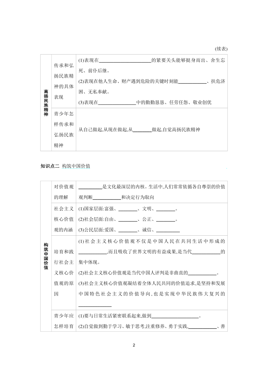 5.2 凝聚价值追求 学案（含答案）