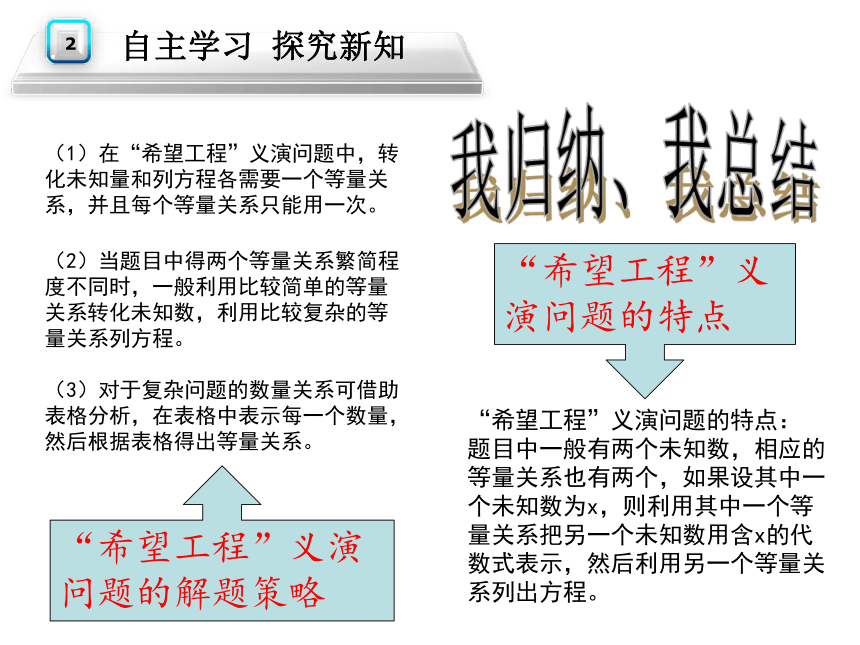 北师大版七年级上册数学  5.5应用一元一次方程—希望工程 义演 课件（15张）