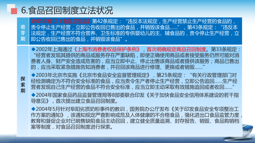 11.2食品召回管理办法-2015.10.1 课件(共35张PPT)- 《食品安全与控制第五版》同步教学（大连理工版）