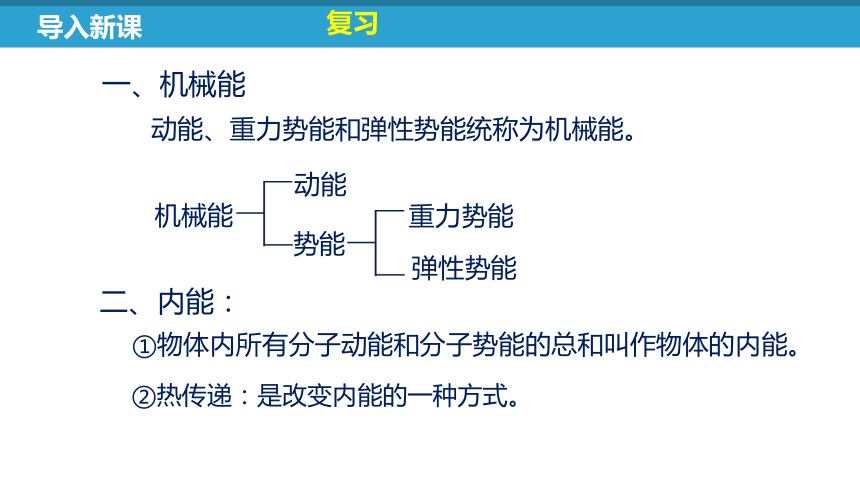 12.4 机械能与内能的相互转化（第1课时）（同步课件）(共56张PPT) 苏科版 九年级全册