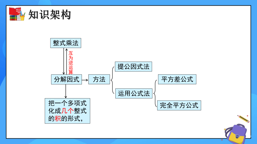 第四章 因式分解（单元小结）课件(共23张PPT)