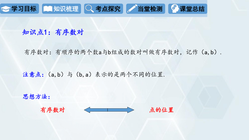 2024学年初中数学冀教版八年级下册 课件 第十九章 平面直角坐标系 复习课(共27张PPT)