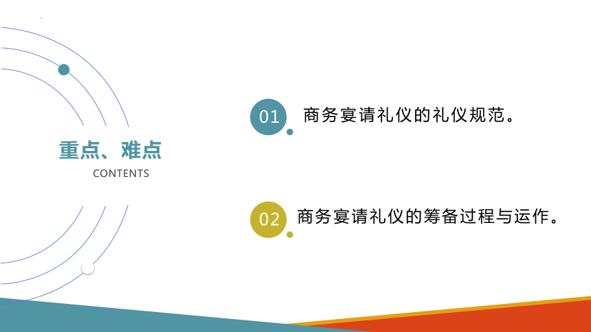 项目十一 商务宴请礼仪 课件(共27张PPT)-《商务沟通与礼仪》同步教学（北京出版社）