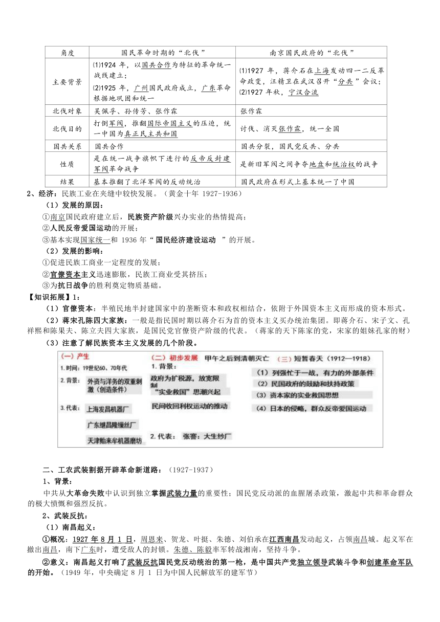 第21课 南京国民政府的统治和中国共产党开辟革命新道路 导学案 2023-2024学年高一上学期统编版（2019）必修中外历史纲要上