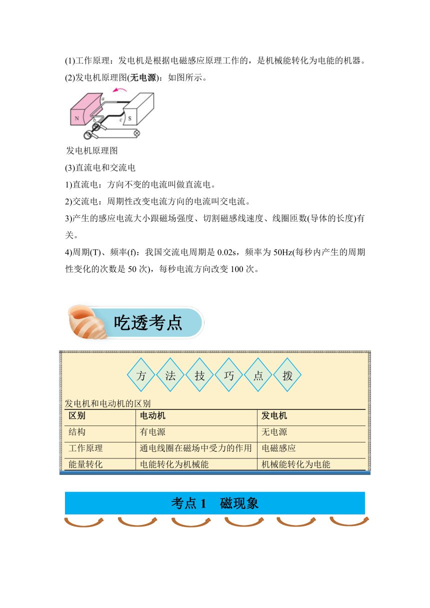 2024年中考物理复习专题29 电与磁讲义（含答案）