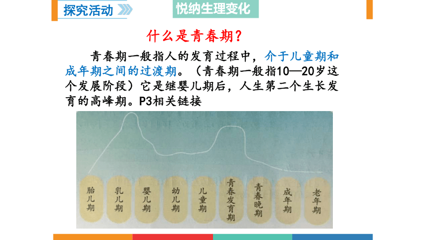 1.1 悄悄变化的我 课件(共27张PPT)