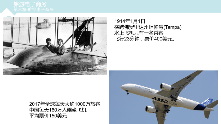 第六章  航空电子商务  课件(共23张PPT)- 《旅游电子商务》同步教学（重庆大学版）