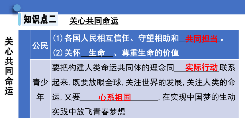 2.2 谋求互利共赢  学案课件（47张幻灯片）   2023-2024学年初中道德与法治统编版九年级下册