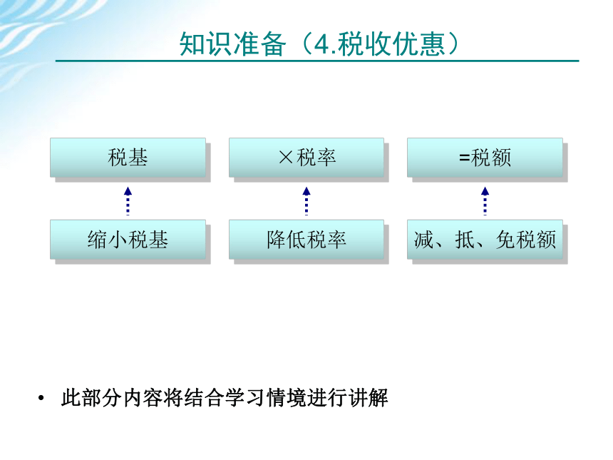 学习情境五    企业所得税计算与申报 课件(共75张PPT)-《税费计算与申报》同步教学（高教版）