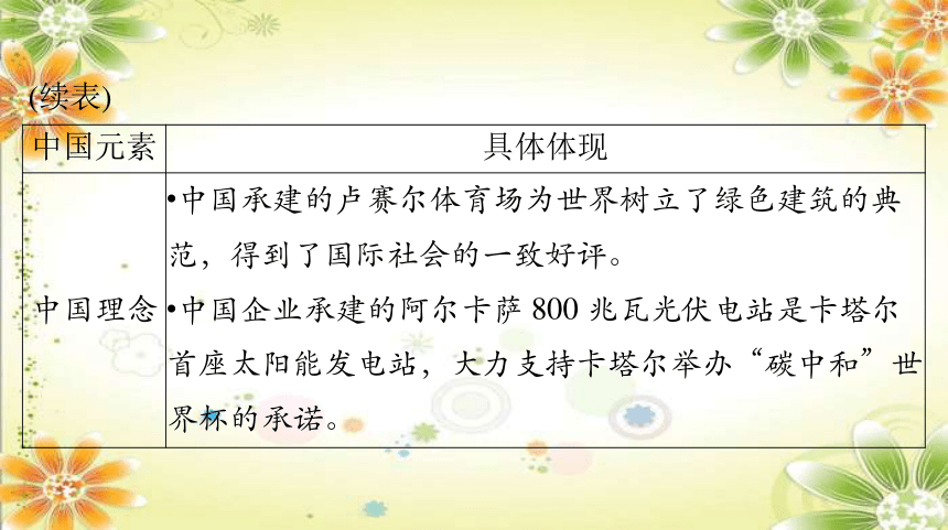 3.2 与世界深度互动 课件(共45张PPT)-2023-2024学年统编版道德与法治九年级下册