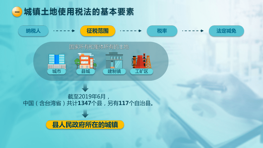 5.2城镇土地使用税法 课件(共24张PPT)-《税法》同步教学（高教版）