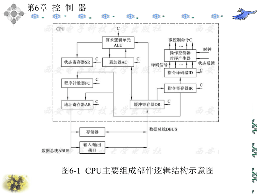 第6章  控  制  器 课件(共243张PPT)- 《计算机原理》同步教学（西安科大出版社）