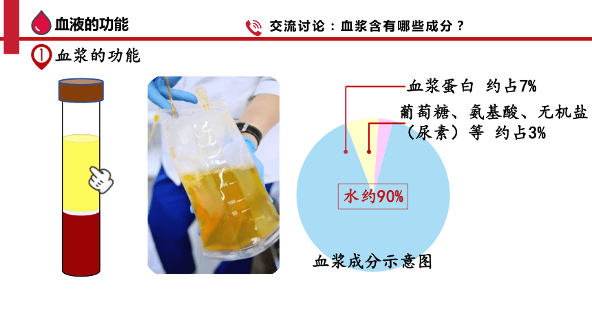 4.4.1 流动的组织——血液-2023-2024学年七年级生物下册同步精品课件（人教版）(共36张PPT)