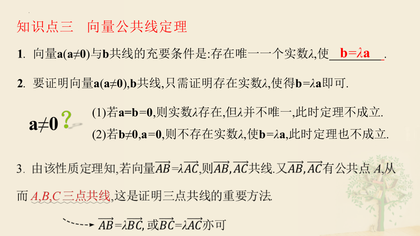 6.2.3向量的数乘运算 课件（共27张ppt）数学人教A版（2019）必修第二册