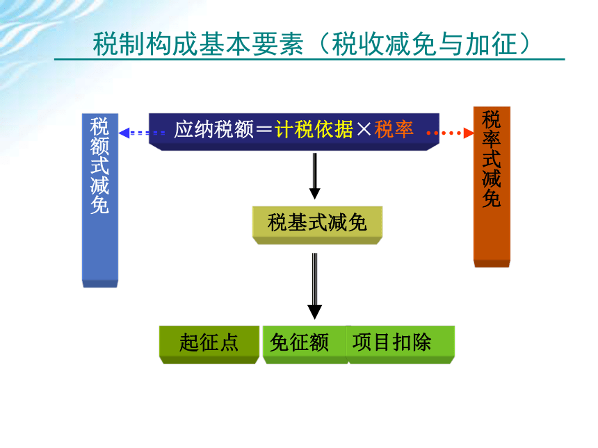 学习情境一    纳税工作流程认知 课件(共46张PPT)-《税费计算与申报》同步教学（高教版）