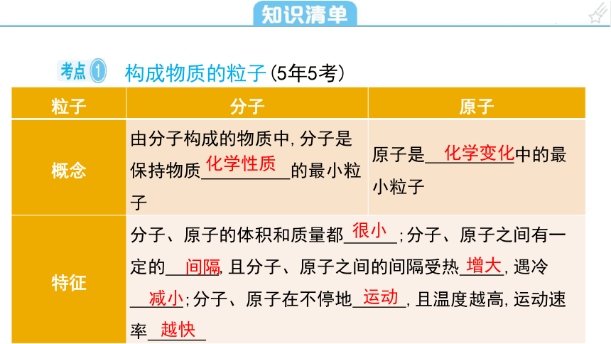 2024年中考化学总复习考点探究 课件 第三单元 物质构成的奥秘 第1课时(共43张PPT)