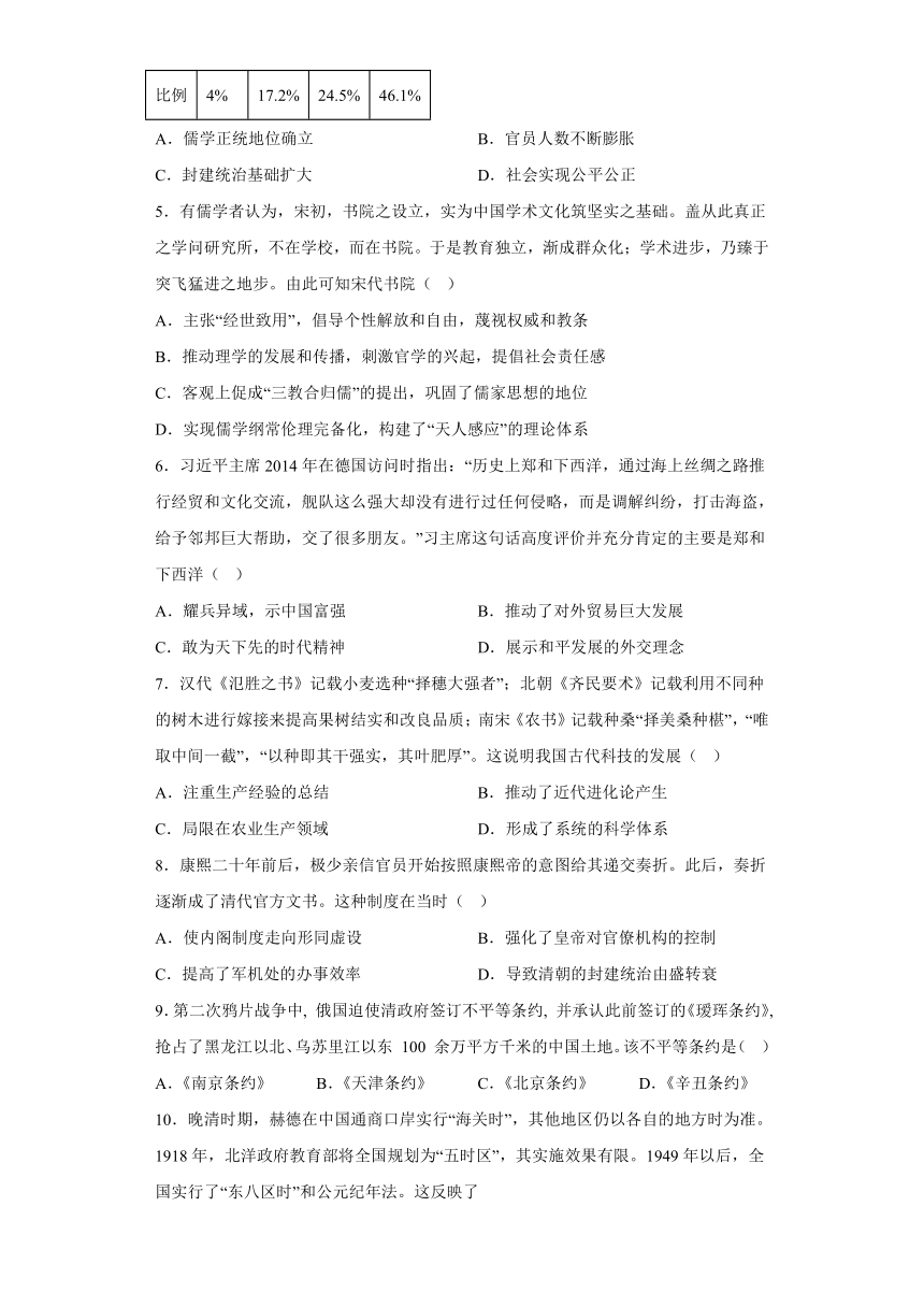 陕西省渭南市2023-2024学年高一上学期期末考试 历史试题（含解析）