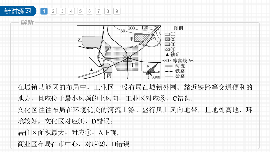 第二章　乡村和城镇  第一节　微专题2　地租曲线图的判读（共26张PPT）课件