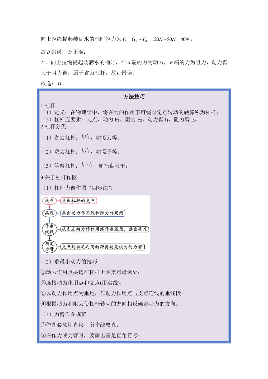 2024年中考物理母题解密专题12 简单机械 机械效率讲义（含答案）