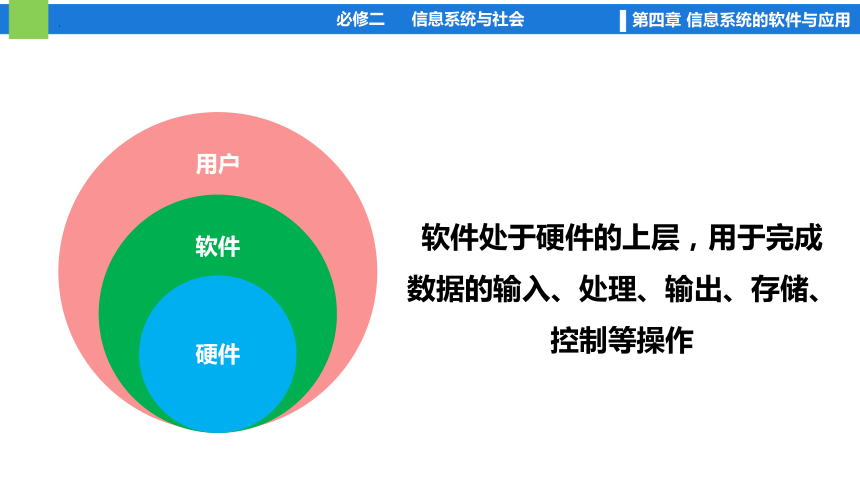 4.2信息系统的软件及其作用 课件(共14张PPT) 2023—-2024学年粤教版（2019）高中信息技术必修2