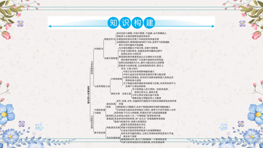 第二单元 世界舞台上的中国  课件(共50张PPT)